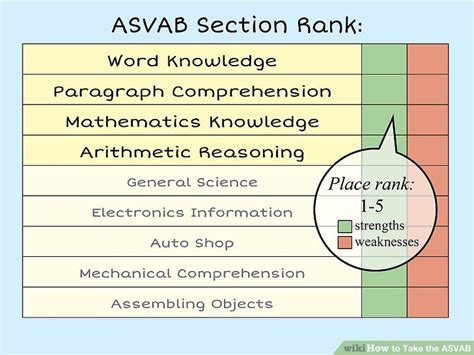 ASVAB Licensing