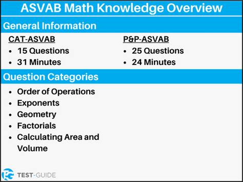 ASVAB Math Section Overview