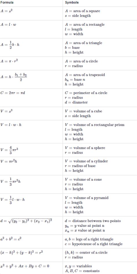 ASVAB Math Study Guide