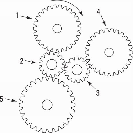 ASVAB Mechanical Gears