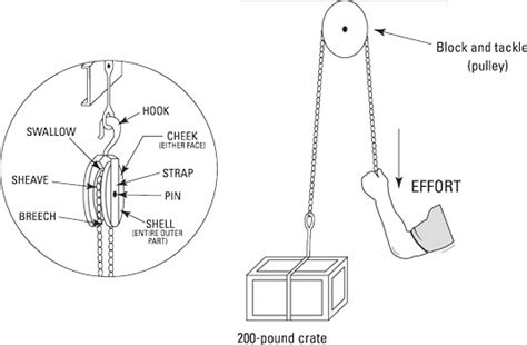 ASVAB Mechanical Pulleys