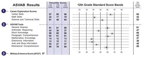 ASVAB Post-Test