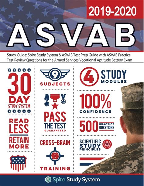 ASVAB Review Image