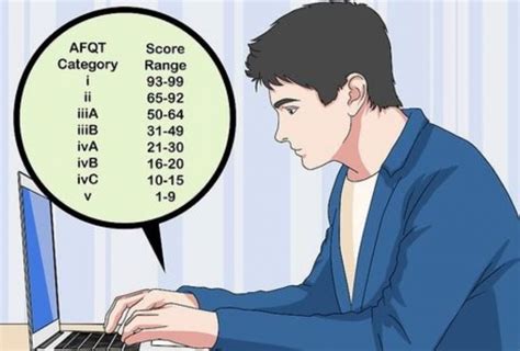 ASVAB Score Online