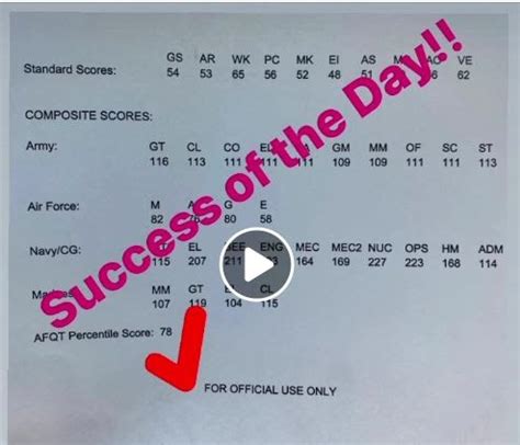 ASVAB Score Tutoring