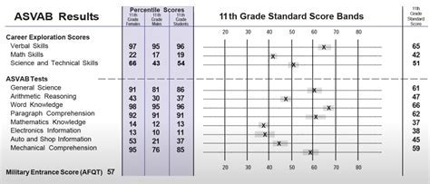 ASVAB test image