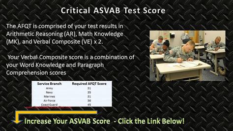 ASVAB test components