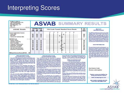 ASVAB Test Results Interpretation