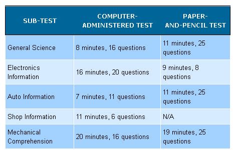 ASVAB test sections image 6