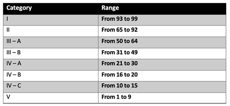 ASVAB test timing