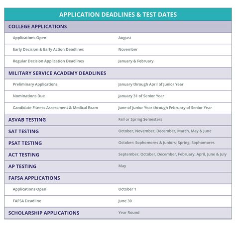 ASVAB testing schedule