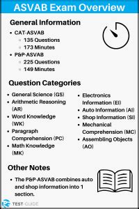 ASVAB Verbal Expression Practice Test