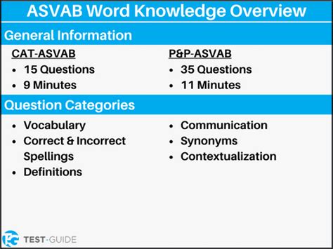 ASVAB Word Knowledge Practice