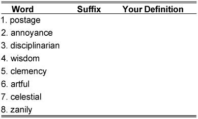 ASVAB Word Knowledge Suffixes