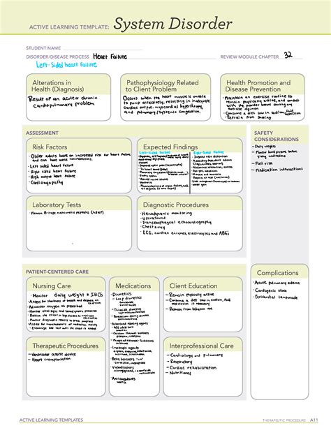 AT1 Template System Disorder Cardiovascular Implications