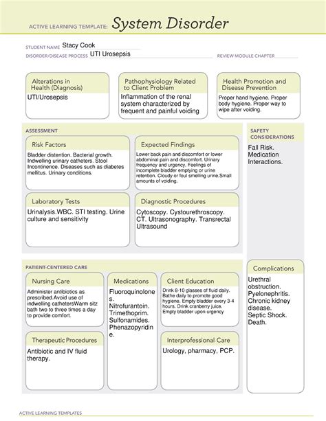 AT1 Template System Disorder Renal Function