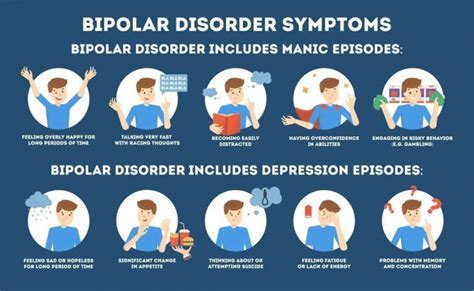 AT1 Template System Disorder Symptoms