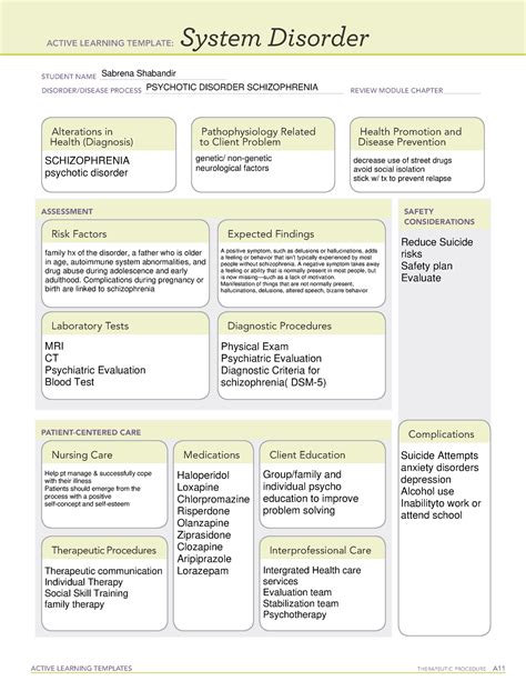 AT1 Template System Disorder Symptoms and Signs