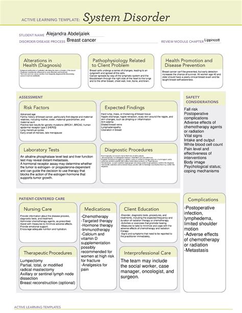 AT1 Template System Disorder Treatment Options