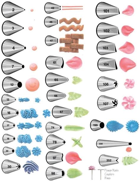 Ateco Icing Nozzle Chart