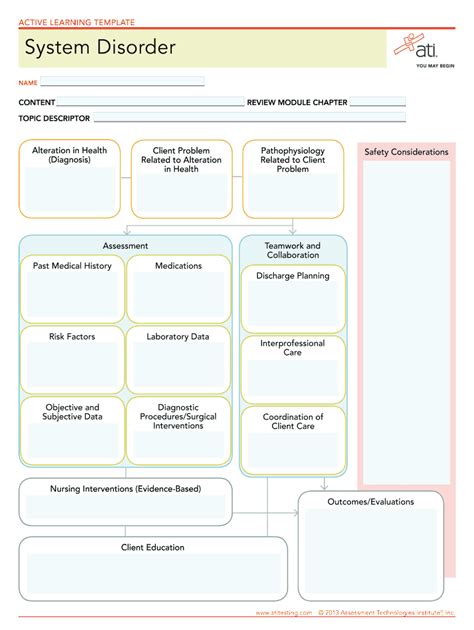 Ati System Disorder Template Blank