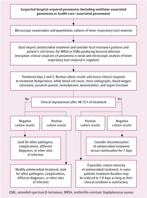 Evaluation Component of ATI Template