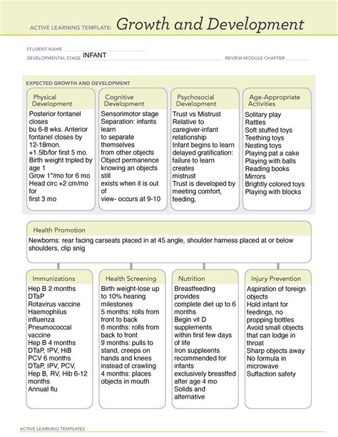 ATI Template for Infants: Physical Development