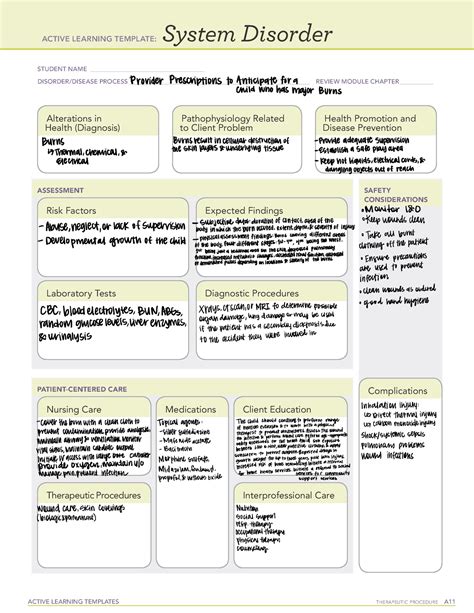 ATI Template in Pediatric Nursing