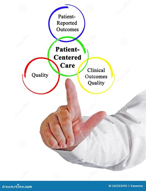 ATI Benefits Patient Care