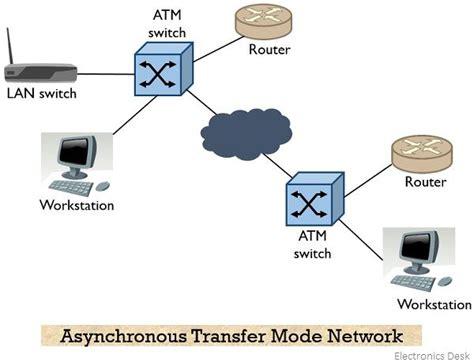 Navy Federal ATM Network