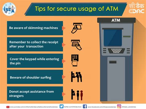 ATM Security Features