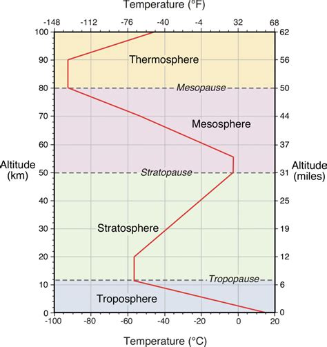 Atmospheric Conditions Effective Range