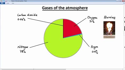 Atmospheric Gases