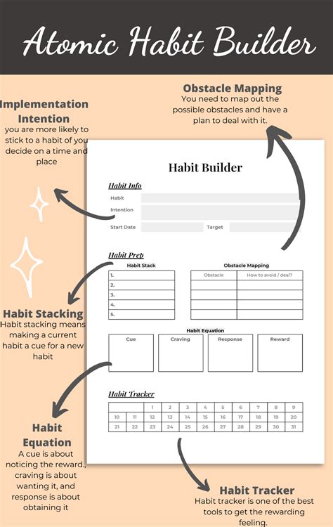 Atomic Habits Printables