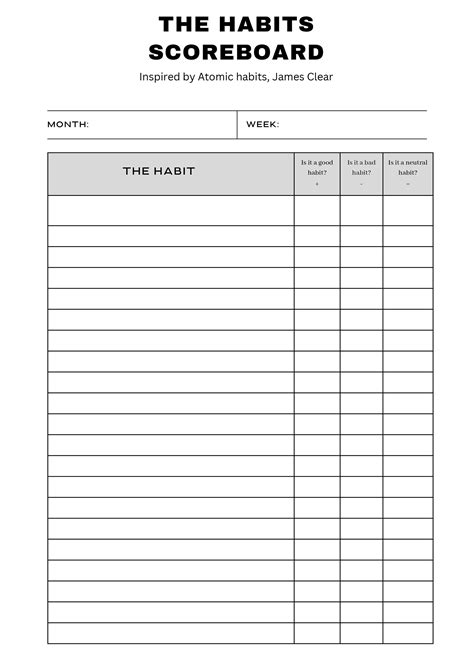 Atomic Habits Scorecard Template