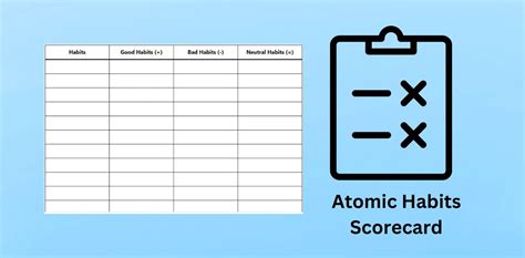 Atomic Habits Scorecard Template Example 1