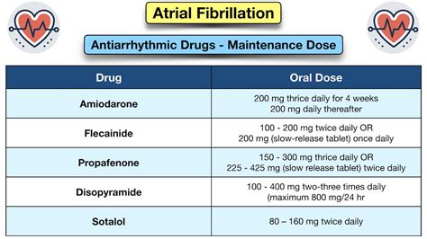 Atrial Fibrillation medications