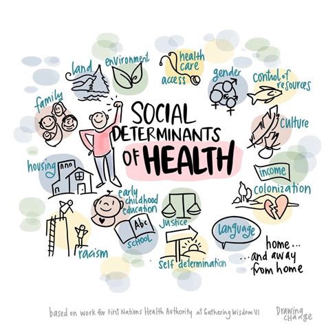 Atrius Health social determinants