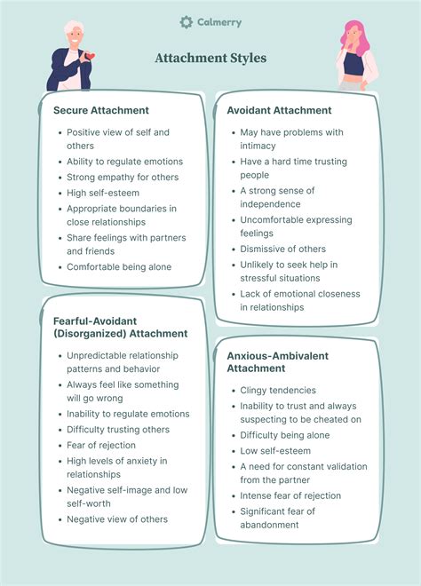 Attachment Theory Worksheets For Adults And Children To Print