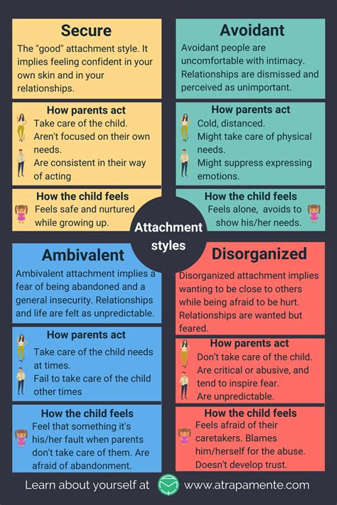 Attachment Theory Worksheets For Children