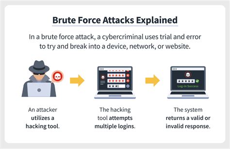 Attack meaning