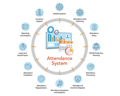 Attendance Tracking Systems Image 9