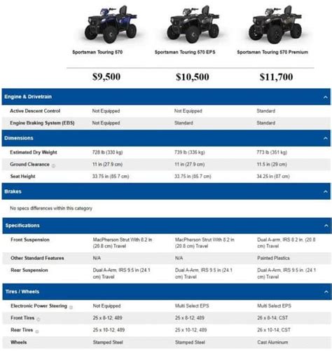 ATV comparison