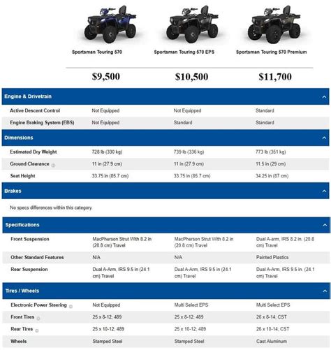 ATV comparison