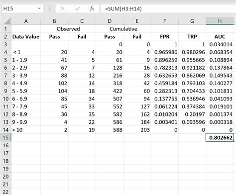 AUC Calculation in Excel Step-by-Step