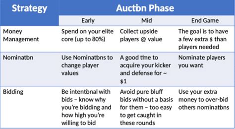 Auction Draft Examples