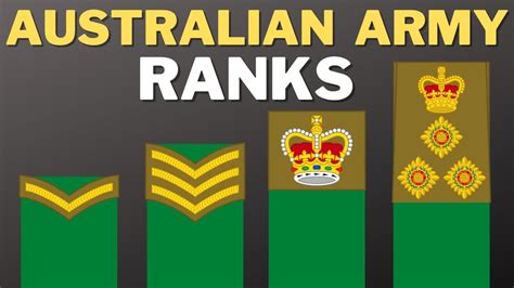 Australian Army ranks chart