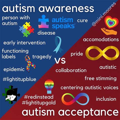 Autism Awareness and Acceptance