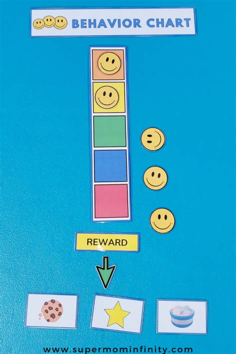 Autism behavior charts for tracking behaviors