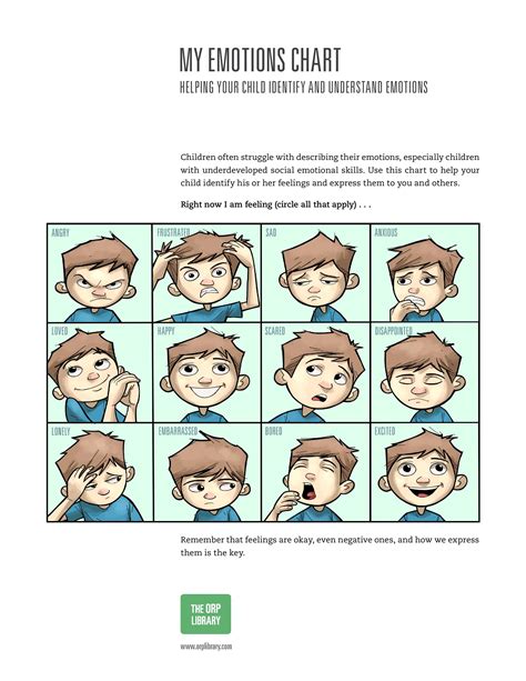 Autism feelings charts